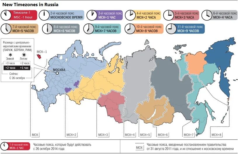 Карта часовых зон России. Карта временного пояса России. Часовые пояса России на карте. Разница по часовым поясам в России. Который час в россии в москве