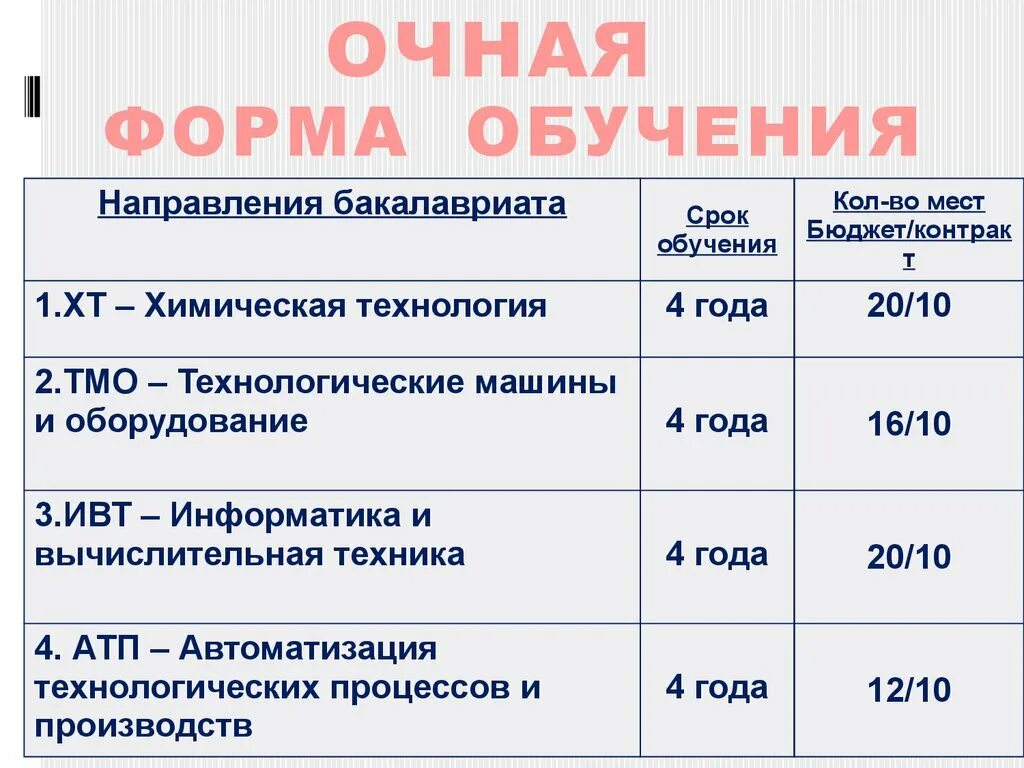 Расписание пнипу очное. Презентация ПНИПУ. Расписание БФ ПНИПУ. ПНИПУ расписание.