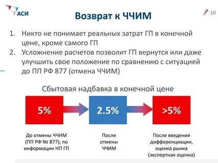 Возврат это