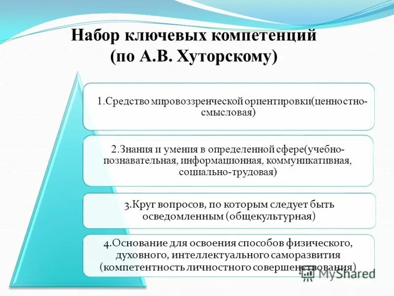 цель обучения по хуторскому. постановка целей по хуторскому в дошкольном. цели и целеполагание. в цели и задачи. ключевых компетенций на занятиях по изобразительному искусству.