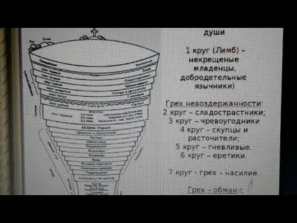 Круг грехов