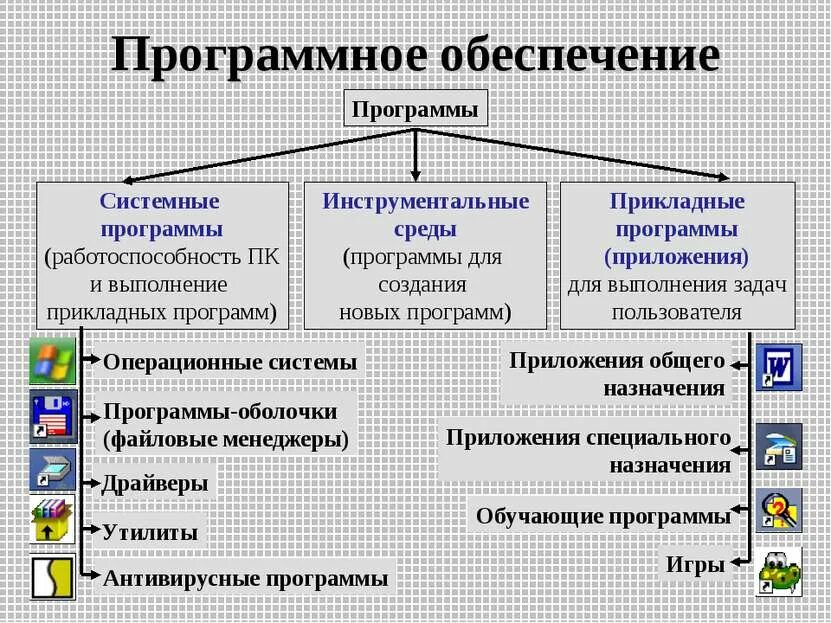 Элементами программного обеспечения являются