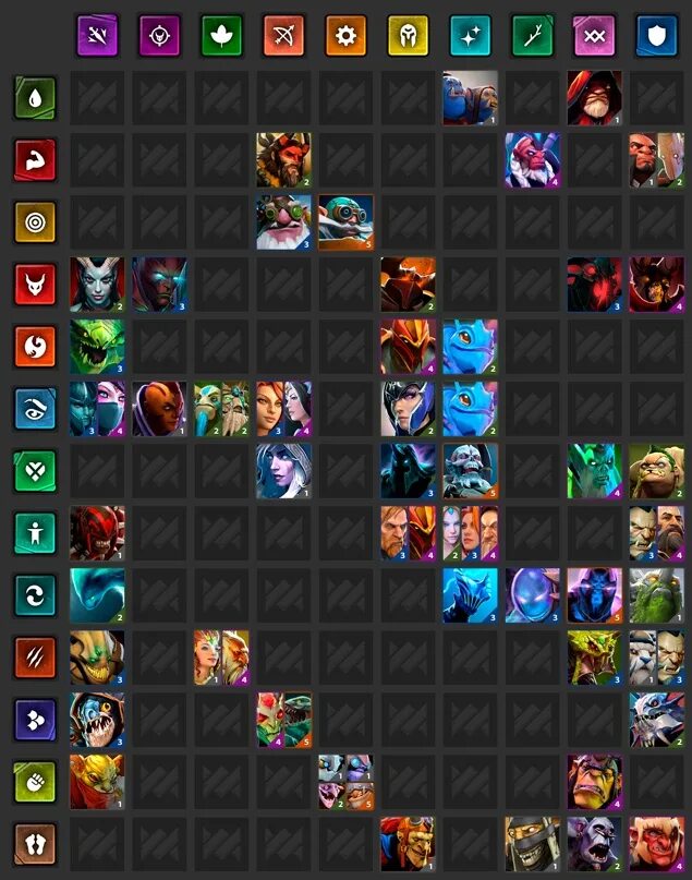 Сетка героев дота 2. Dota 2 сетка героев. Таблица контр пиков в доте 2 мид. Таблица контрпиков лига легенд. Dota 2 таблица героев.