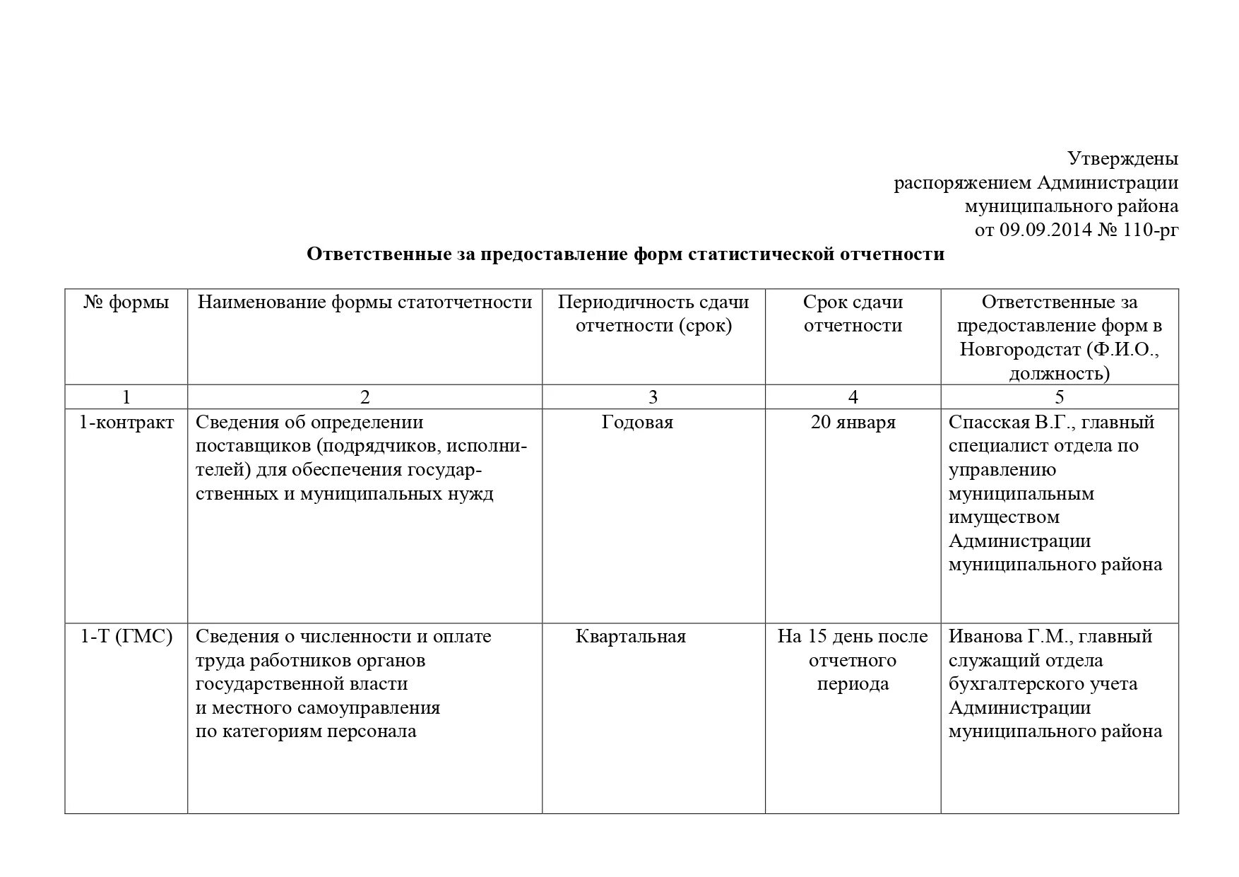 Табель форм статистической отчетности о деятельности судов. Таблица форм статистической отчетности. Статистическая отчетность. Бланки форм статистической отчетности. Формы статистической отчетности утверждаются.