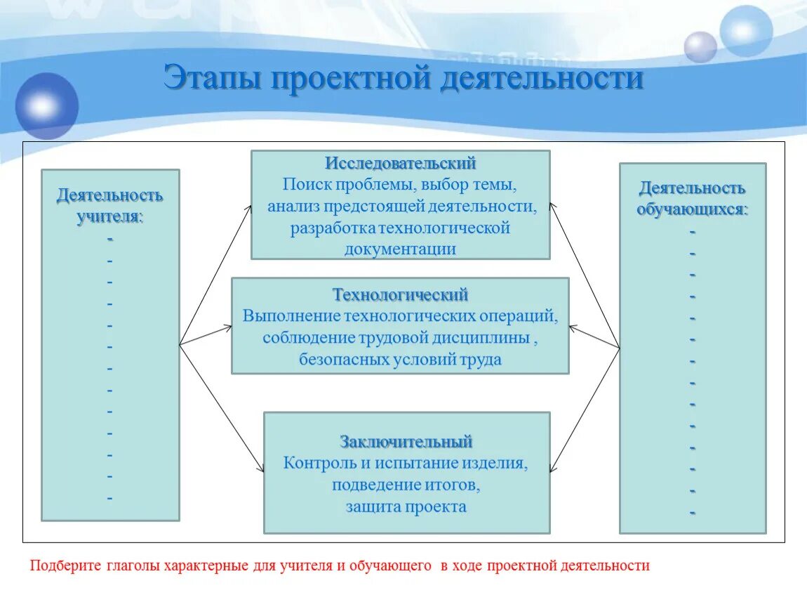 Этапы проектной деятельности. Этапы проективной деятельности. Этапы организации проектно-исследовательской деятельности. Стадии проектной деятельности. Этапы проектного задания