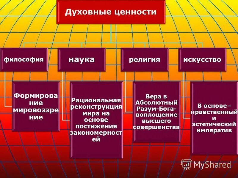 Основная ценность современного общества. Духовные ценности. Виды духовных ценностей. Виды духовных ценностей и примеры. Основные духовные ценности.