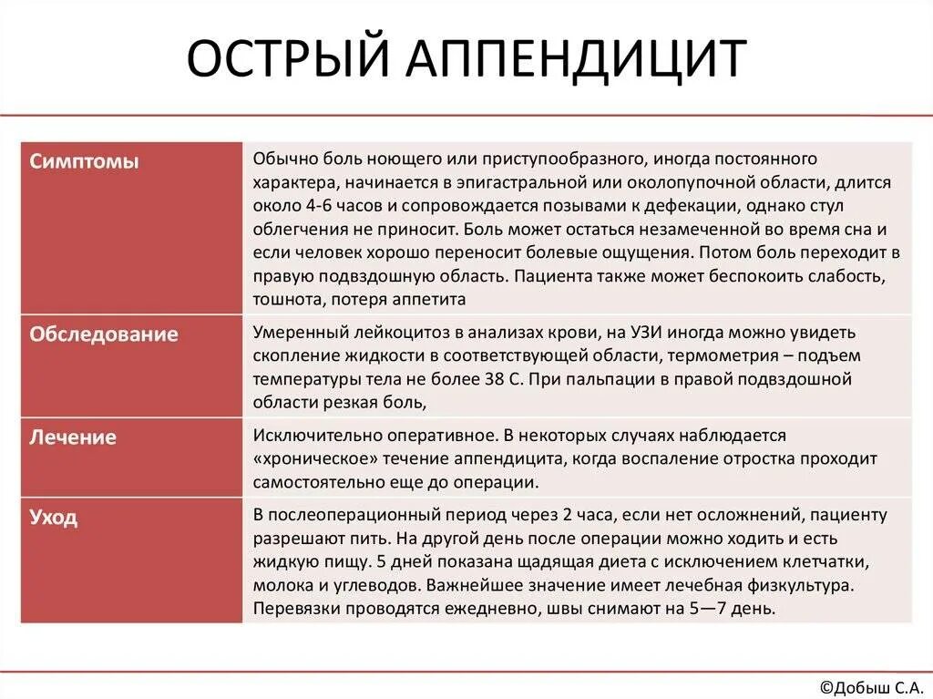 Как проверить аппендицит у взрослого. Симптомы острого аппендицита. Симптом острого аппендиц. Симптоматика острого аппендицита.