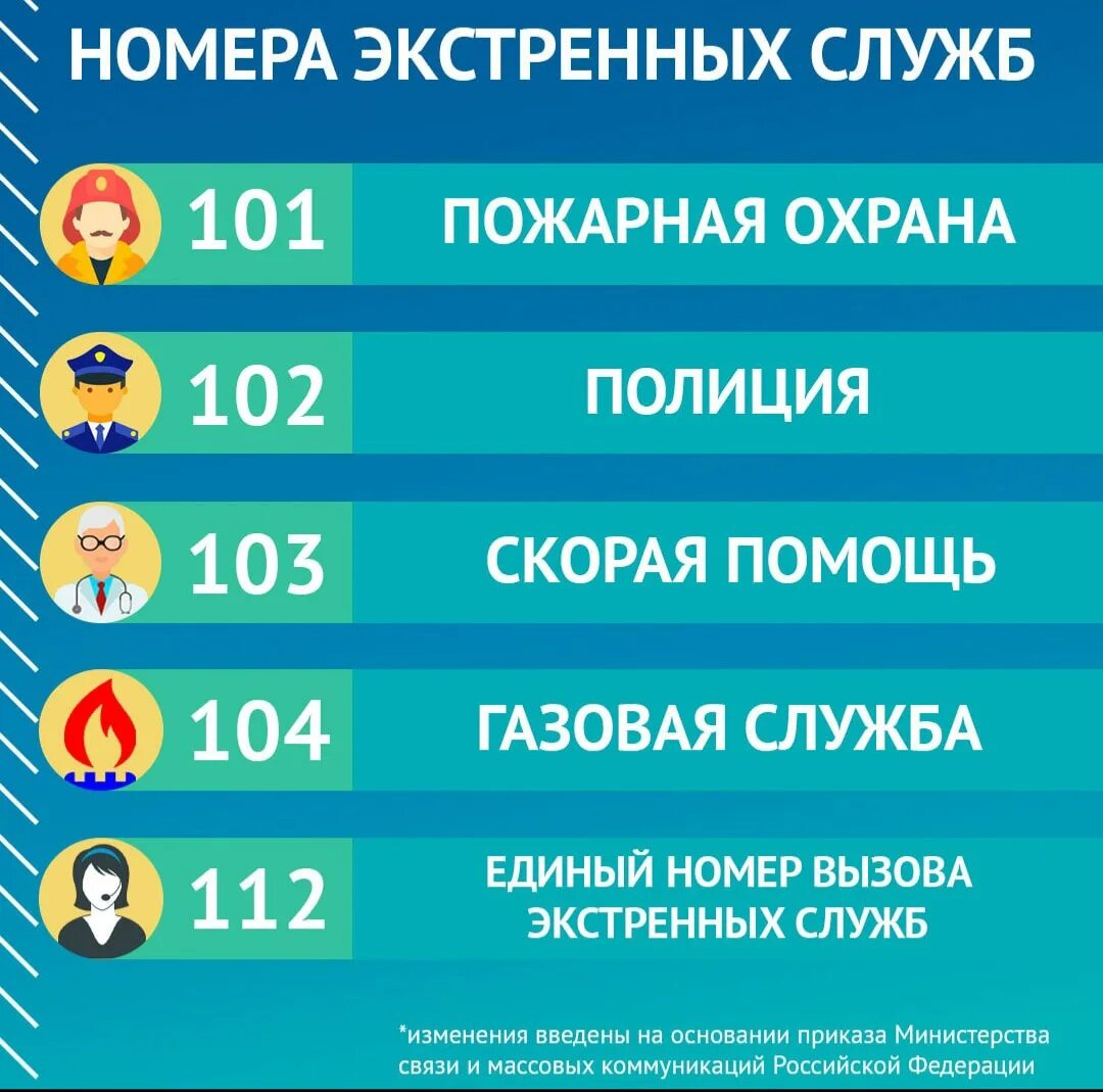 Телефон аварийной службы красноярск. Номера телефонов экстренных служб. Экстренный номер. Экстренные вызовы номера. Единые номера экстренных служб.