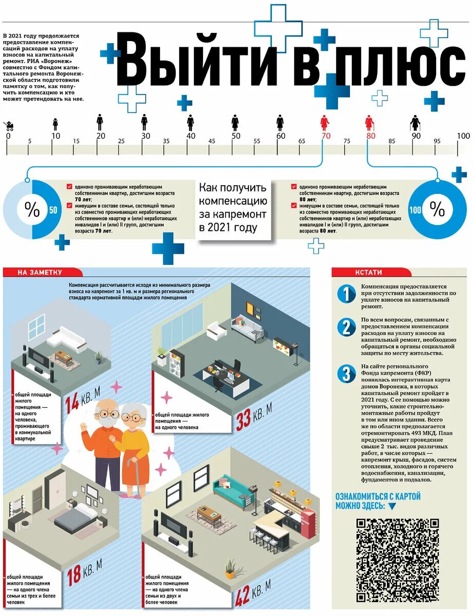 Капитальная карта. Интерактивная карта капремонта в Воронеже. Карта капремонта Воронеж 2024. Сайт капитального ремонта воронежской области