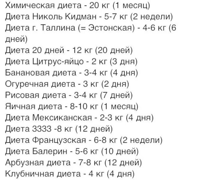 Диета для похудения. Диеты чтобы сбросить. Жёсткая диета для похудения. Диета для похудения за 2 недели.