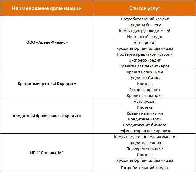 Название ооо придумать. Название организации примеры. Название фирм список. Название предприятия. Название предприятия примеры.