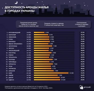 Страна в аренду