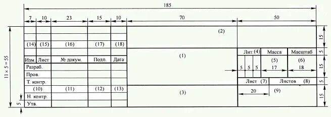 Размеры таблицы на чертеже а3. Таблица для чертежа а3. Таблица по чернению Размеры. Таблица для чертежа а3 Размеры ГОСТ.