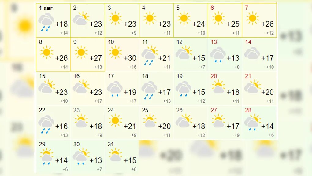 Прогноз погоды на август 2024 уфа. Weather forecast london. Погода 2021 август. Погода в июль фот. Погода на сегодня.
