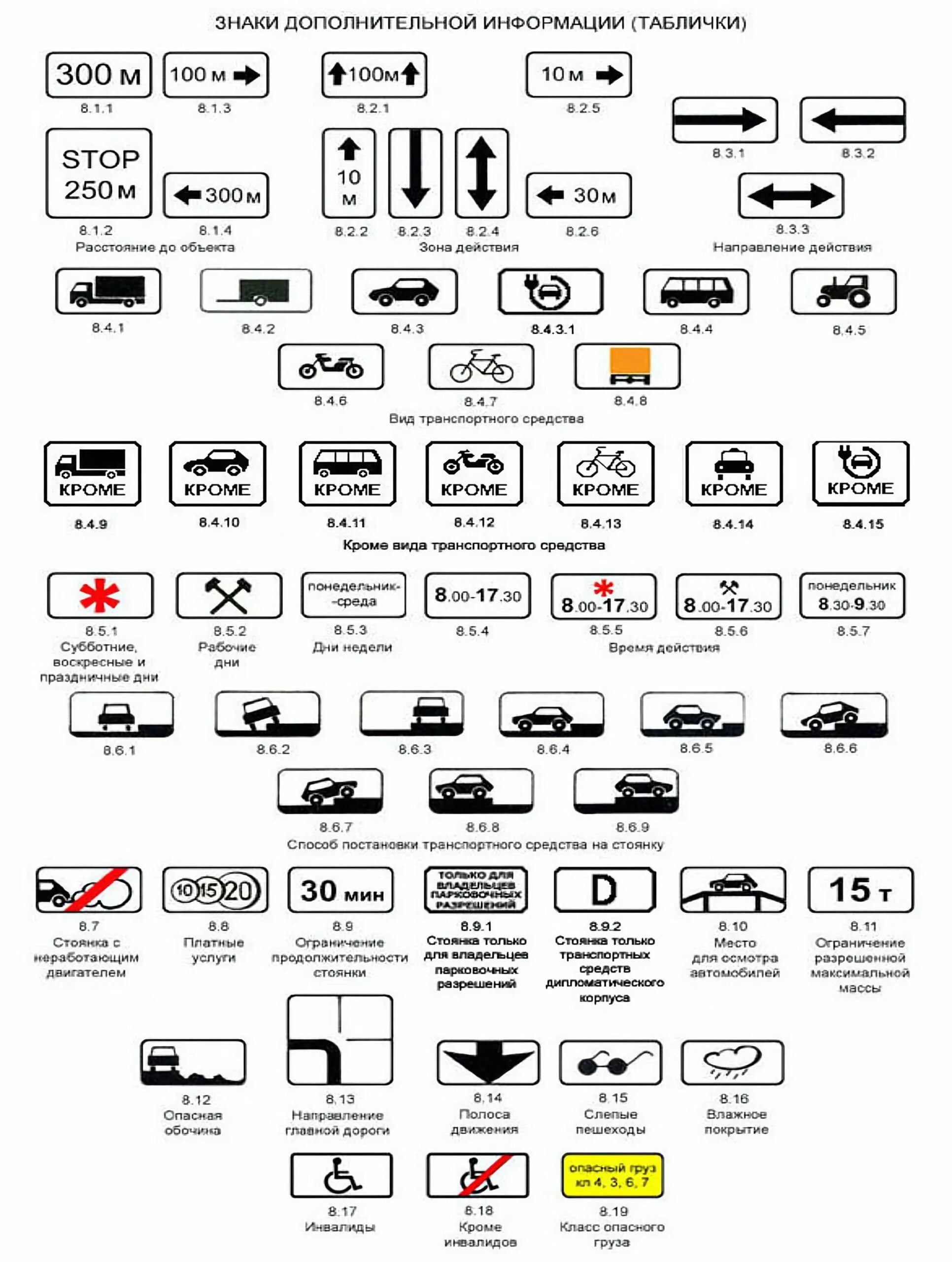 Знаки дополнительной информации ПДД 2020 С описанием. Знаки дополнительной информации таблички ПДД 2021. Знаки дополнительной информации ПДД 2022 С пояснениями. Знаки дополнительной информации ПДД 2021 С описанием. Тесты дополнительной информации