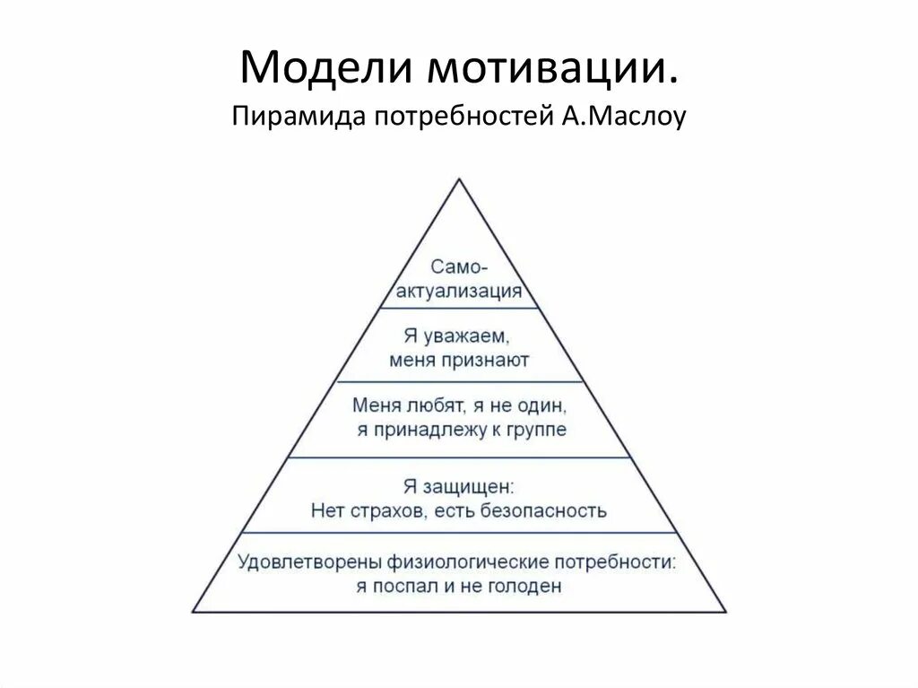 Пирамида по Маслоу. Труд в пирамиде Маслоу. Мотивация по пирамиде Маслоу. Потребности и мотивы пирамида Маслоу.