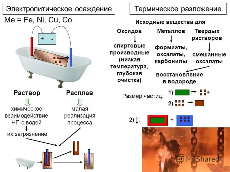 Электролитический раствор серебра