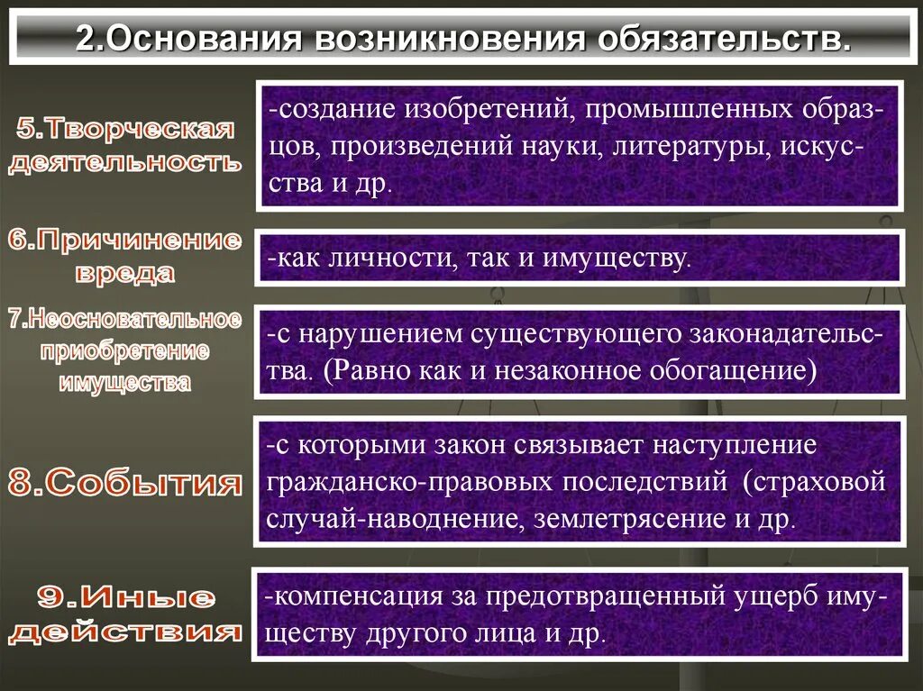 Как называется обязательство