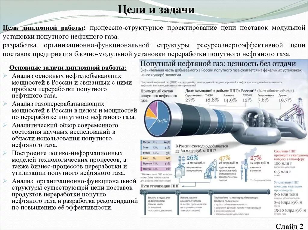 Есть ли в газе нефть. Утилизация попутного газа. Добыча попутного нефтяного газа. Переработка попутного нефтяного газа. Утилизация попутного нефтяного газа.