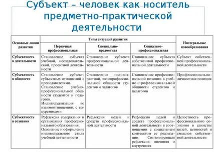 Практическая деятельность субъекта