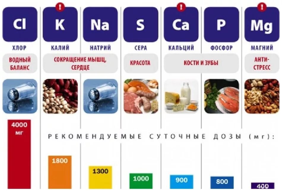 Содержание минеральных веществ в продуктах питания таблица. Витамины и микроэлементы в овощах. Витамины в каких продуктах содержится с таблицей. Макроэлементы и микроэлементы таблица. Витамины и минералы в каких продуктах содержатся таблица.