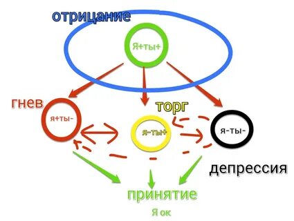 Я окей ты окей