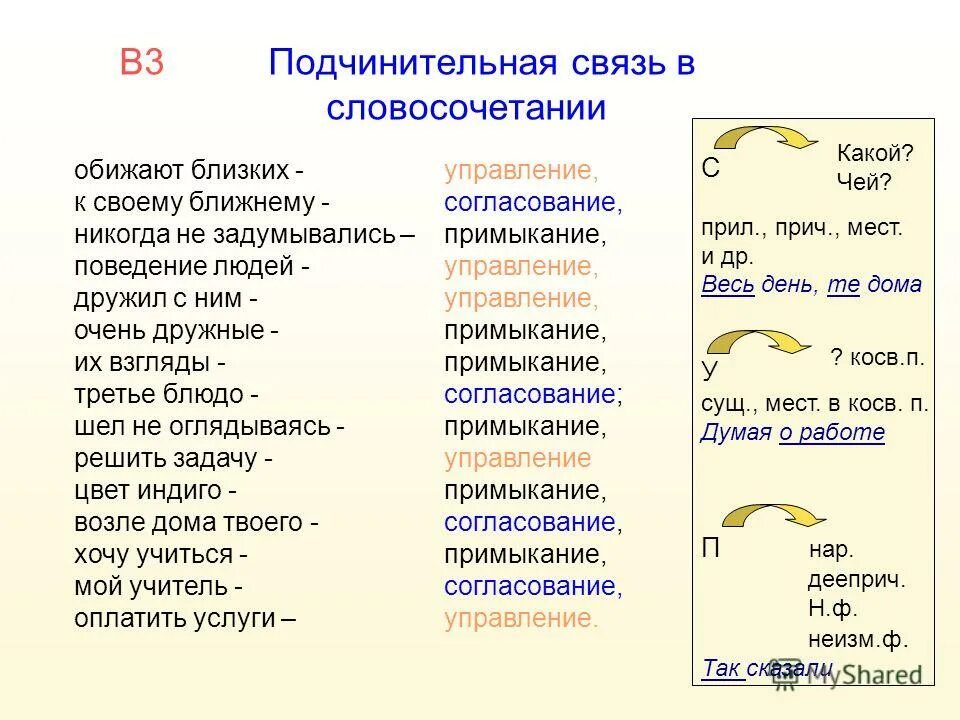 обида для презентации. цитаты про обиду. обижено словосочетание. словосочетание с обижено. словосочетание со словом обижать.