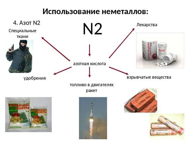 Применение важнейших неметаллов 11 класс. Неметаллы презентация. Применение металлов и неметаллов. Применение неметаллов. Презентация по химии неметаллы.