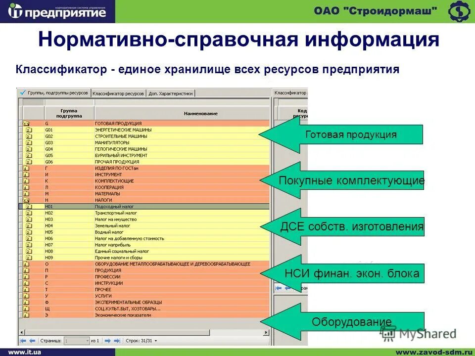 нси (нормативно-справочная информация). особенности таможенного декларирования. базовые классификаторы 1с:erp. нормативно справочная информация классификаторы. нормативно-справочные документы.