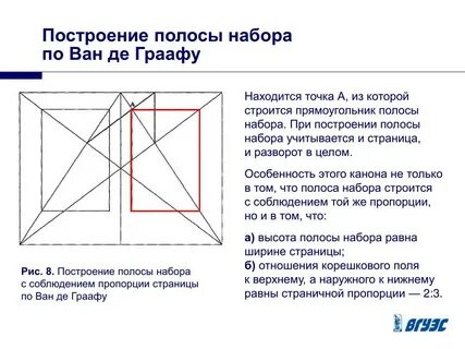 Размер полосы набора
