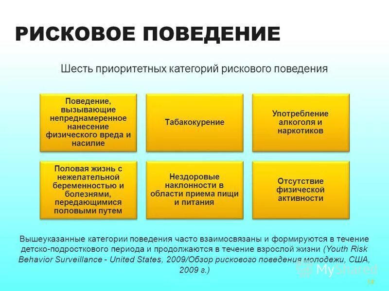 Признаки рискованного поведения. Виды рискованного поведения подростков.