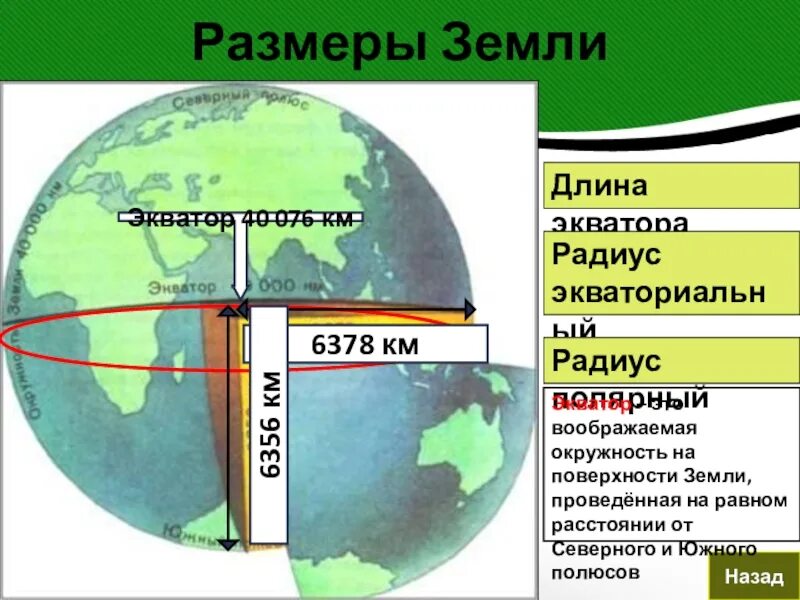 Сколько составляет протяженность. Диаметр земли в километрах по экватору. Диаметр земли в диаметрах земли. Длина экватора. Окружность земли в км.