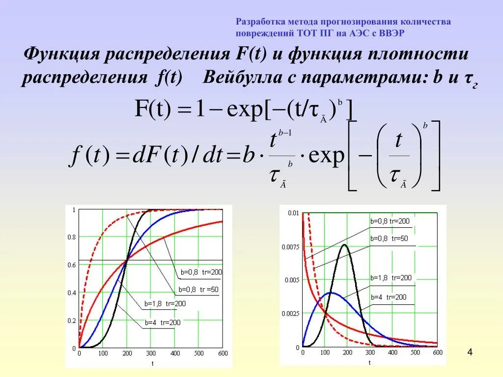 Функция распределения объема. Таблица гамма функции Вейбулла. Распределение Вейбулла случайной величины. Функция распределения Вейбулла. Функция плотности распределения Вейбулла.