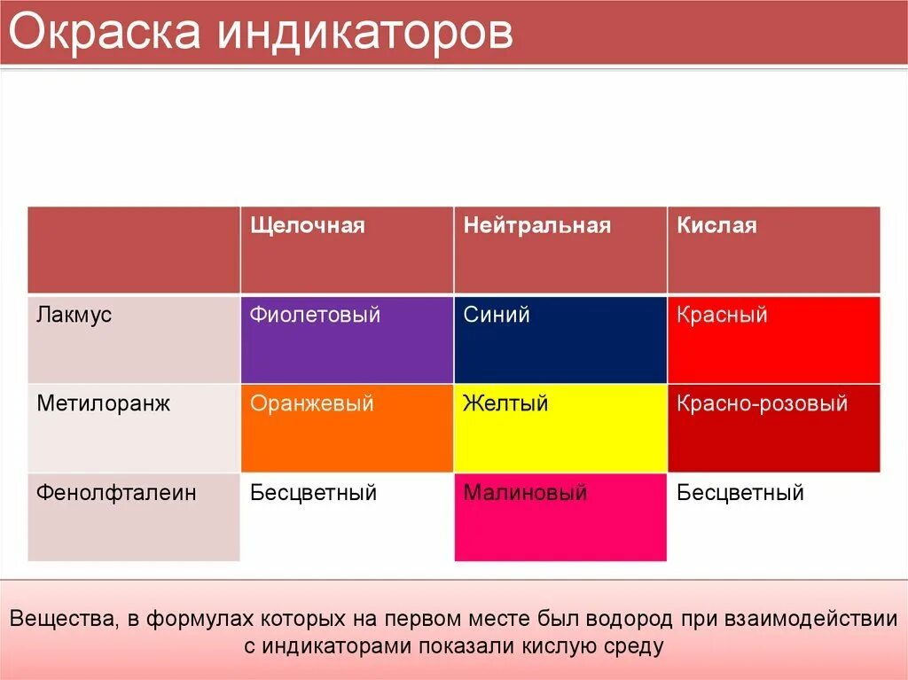 В растворе кислоты лакмус становится