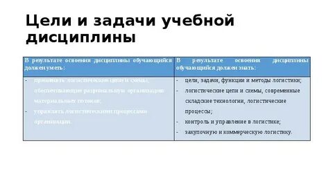 Функции учебной дисциплины