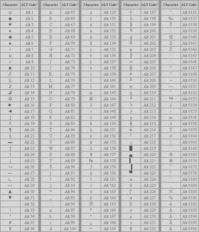 Коды символов на клавиатуре alt+. Таблица alt кодов для 1с. Символы на Альт клавиатуре. Юникод символы таблица на клавиатуре. Код символа ввод