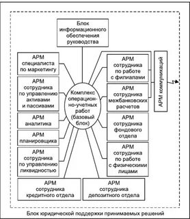 Функции интегрированных систем