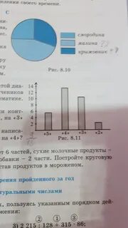 25 учеников получили 5 за контрольную