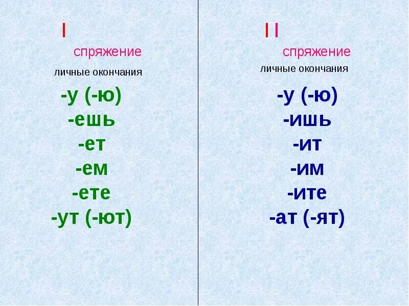 Спряжение глаголов прошедшего времени 4 класс