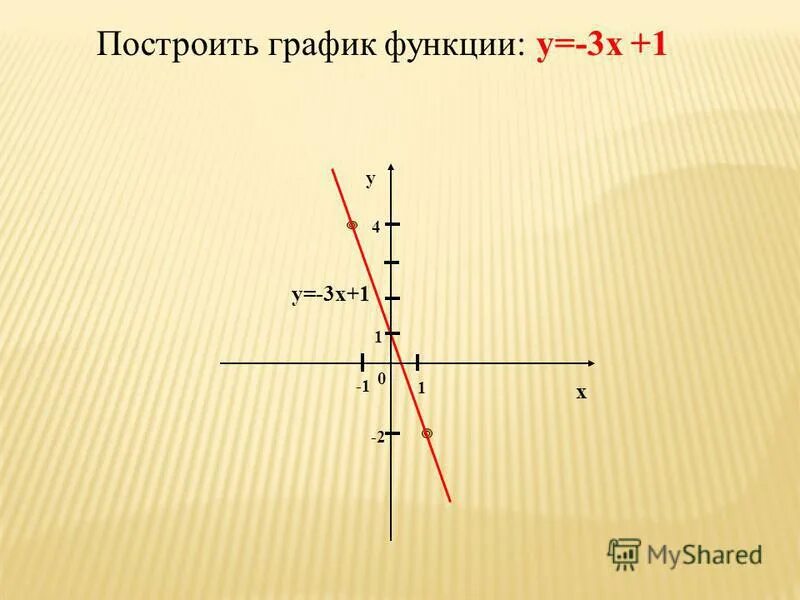Дайте определение линейной функции. Дайте определение линейной функции