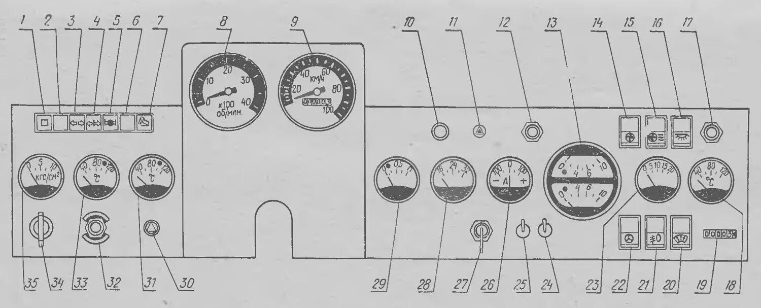 Панель приборов БЕЛАЗ 7522. Панель приборов Урал 4320 приборы. Контрольные лампы панели МТЗ 80. Урал 4320 приборная панель и органы управления. Обозначение значков камаз