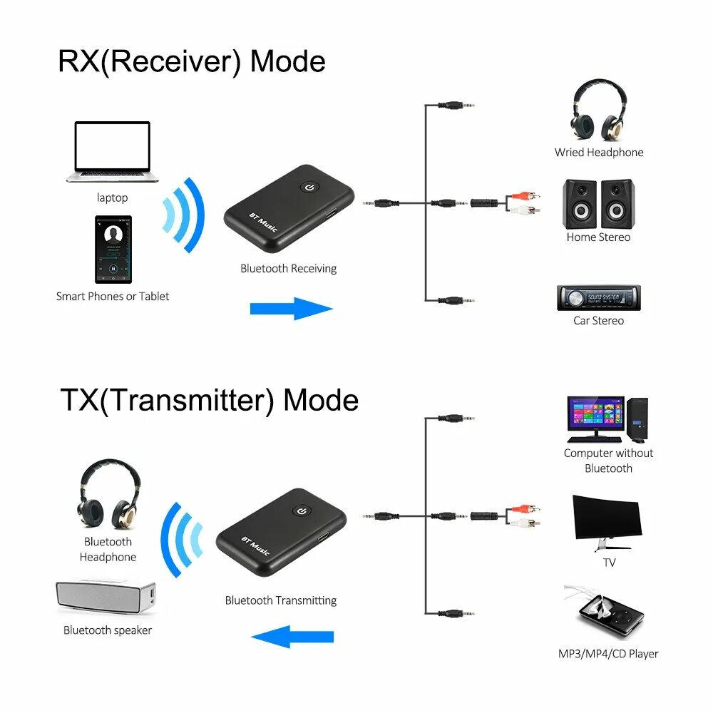 Как подключить блютуз через usb. Bluetooth аудио приемник bt-04. bluetooth адаптер аудио трансмиттер ресивер 2 в 1. bt600 usb bluetooth-адаптер схема. блютуз ресивер трансмиттер 5.0.