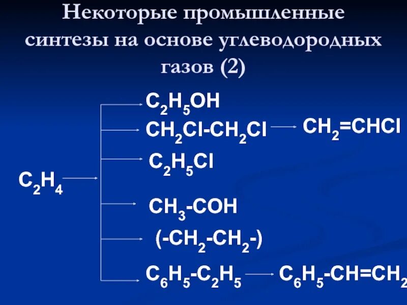 Ch3 ch3 chcl2. H2c = ch-ch(cl)=c(ch3)-coh. h2c=c=ch-ch2-coh. c6h5-ch=ch2 + h2. ch2=ch-ch2-coh.