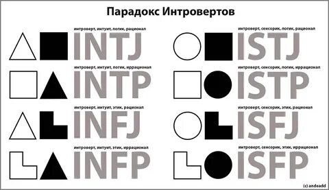 Соционика логика