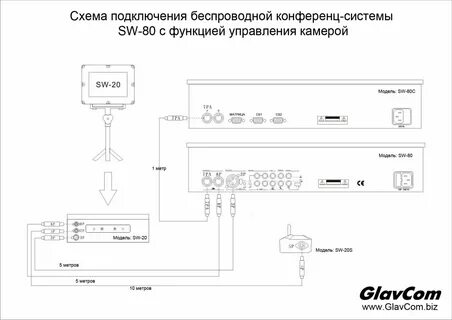 Подключение vr