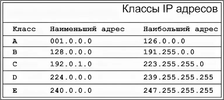 Белый айпи