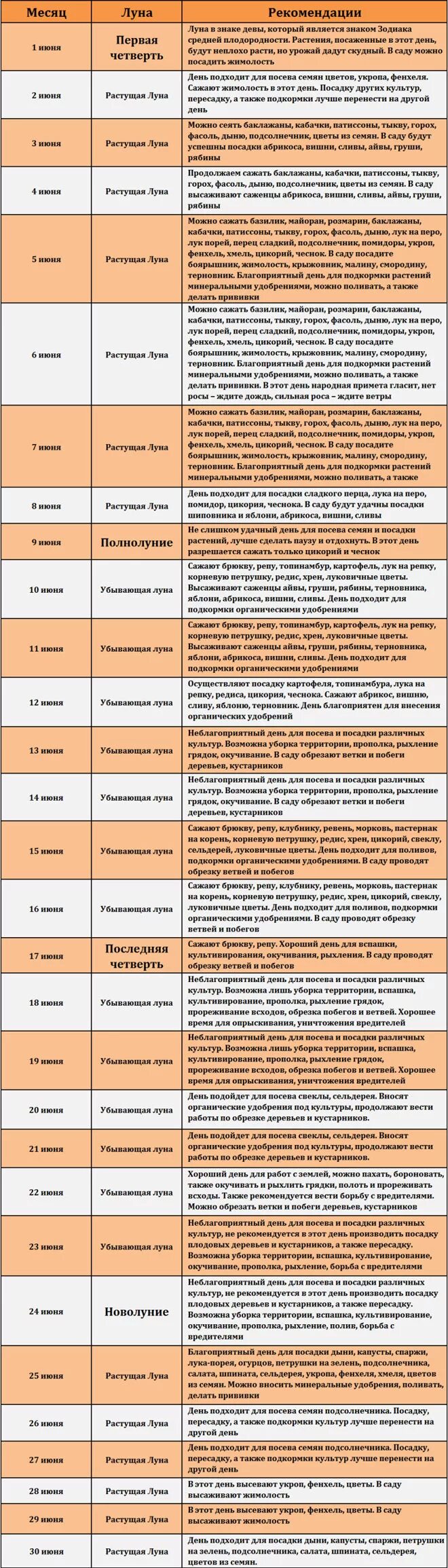 Благоприятные дни для прививки. Благоприятные дни для посадки в мае. Что можно сажать на убывающей Луне. Благоприятные для прививки в мае.