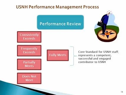 Performance review