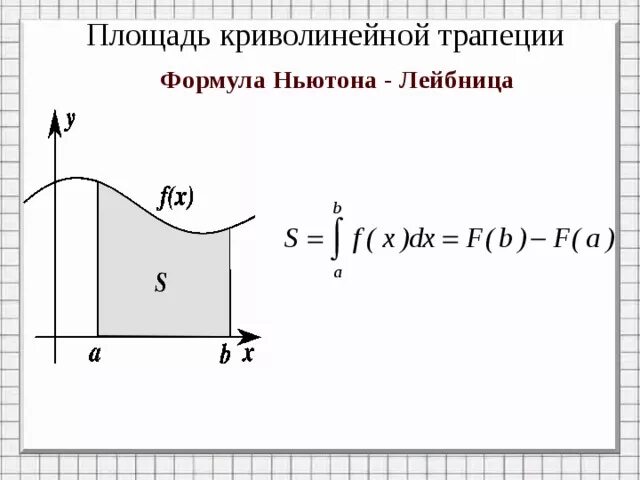 Площадь криволинейной трапеции формула Ньютона Лейбница. Площадь криволинейной трапеции и интеграл формула Ньютона Лейбница. Площадь криволинейной трапеции формула. Формула Ньютона-Лейбница рисунок.