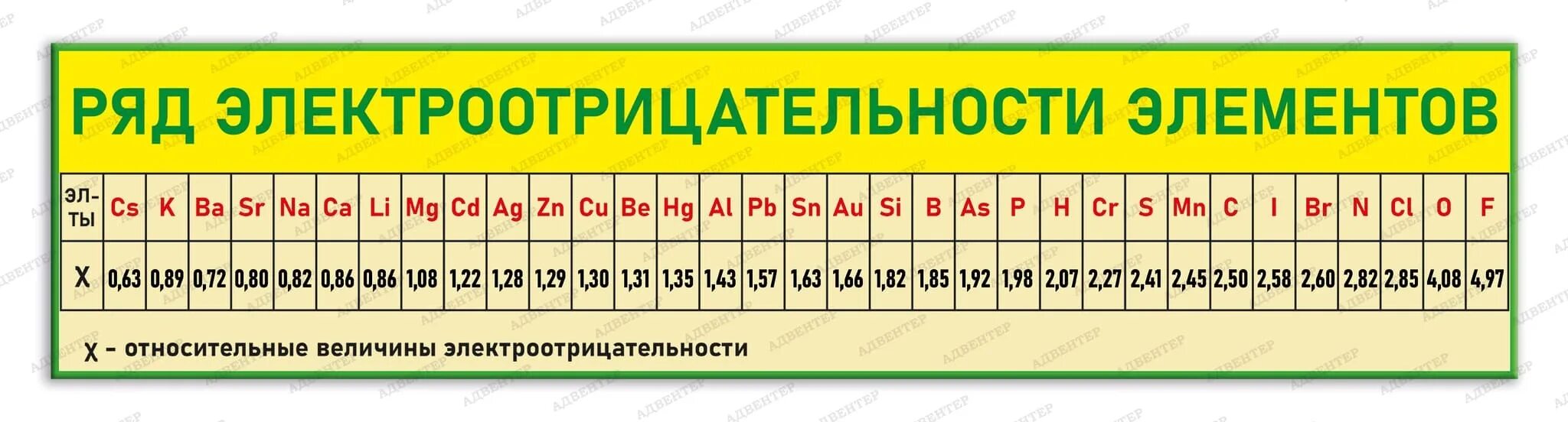 Ряд электроотрицательности химических элементов егэ. Ряд электроотрицательности. таблица электроотрицательности химических элементов.